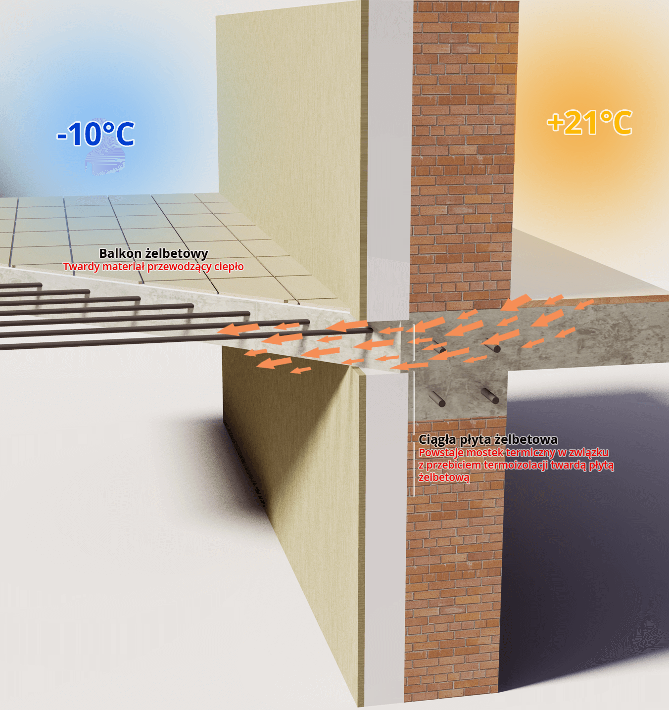 Balkon w systemie BALKONPLUS